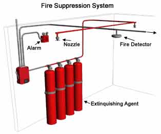 Photo of automatic fire supression system